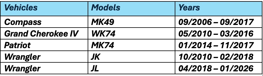 4x Tyre Pressure Sensor Valve Stem TPMS for Jeep Grand Cherokee Wrangler Compass - Изображение 2 из 4