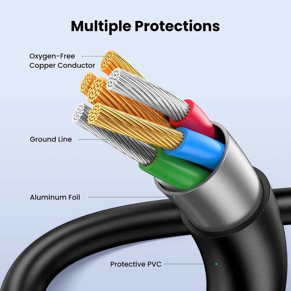 Mini USB Cable Charger Lead A to 5 Pin Mini B Sync Charge Data 0.5m 1m 1.5m 3m - Image 4 of 4