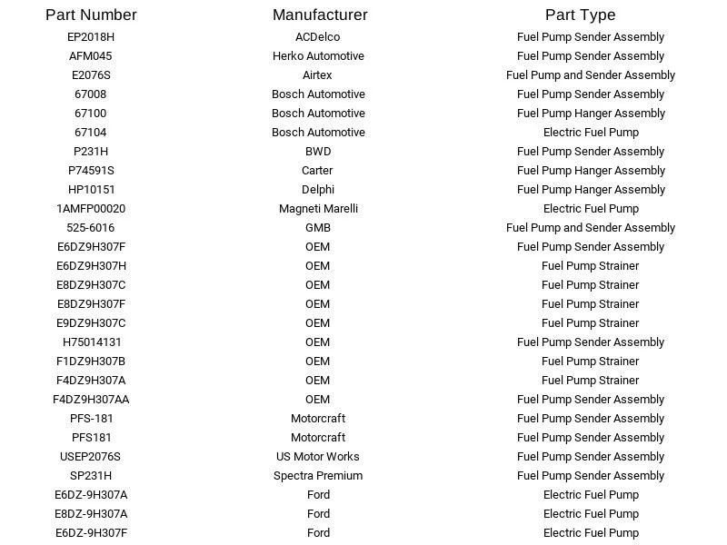 Transmisor de bomba de combustible Airtex E2076S para Ford Mercury Sable Taurus 1986-1994 Foto 3 de 4