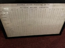 Vintage 1966-1967 Pettibone Mulliken Corporation Factory Production Poster