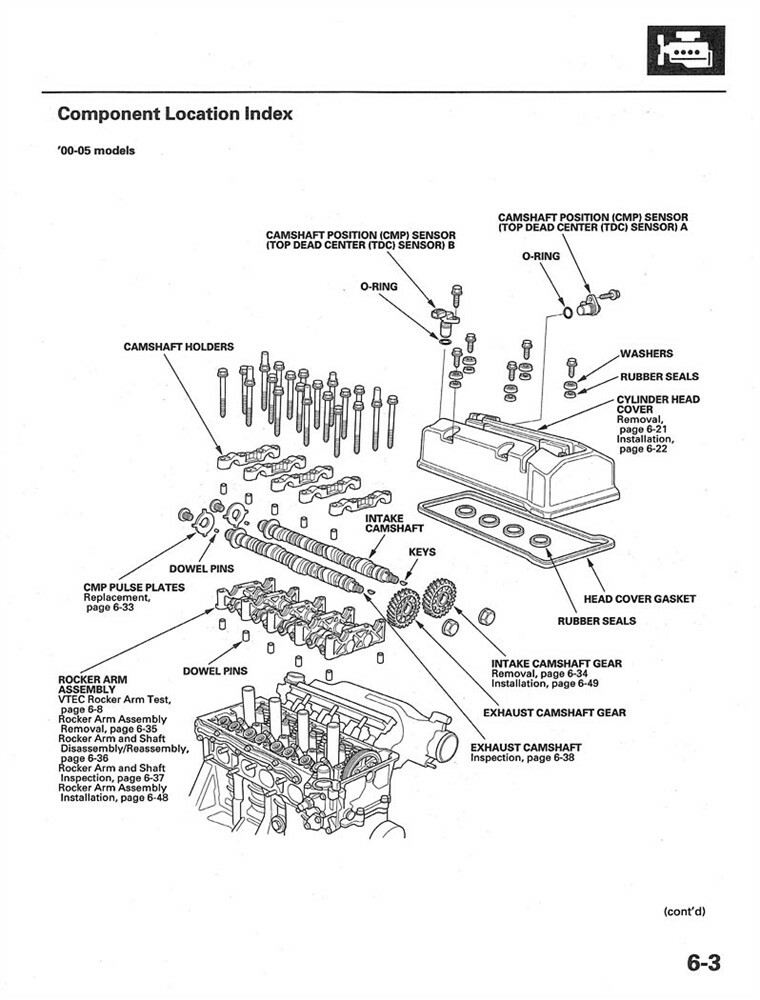 2000 2002 2005 2007 2009 Honda S2000 Shop Service Repair Manual