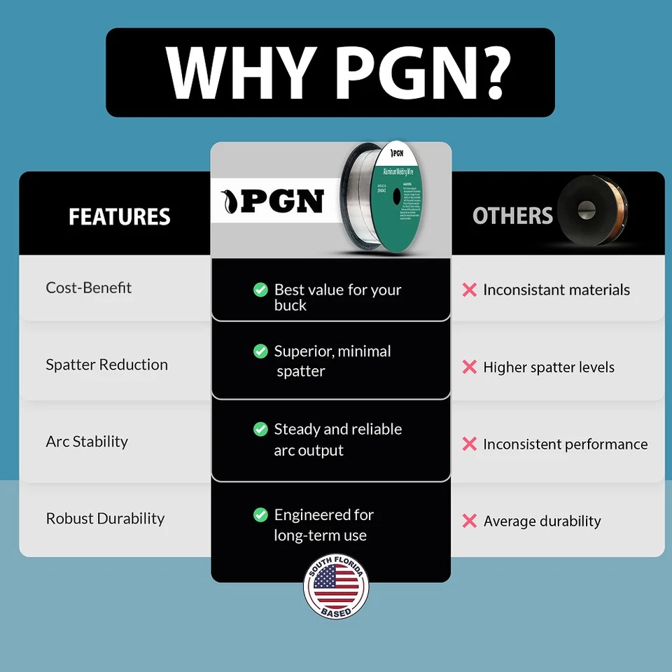 (2 carretes de 1 lb) PGN ER4043 .035" MIG alambre de soldadura de aluminio Foto 4 de 4