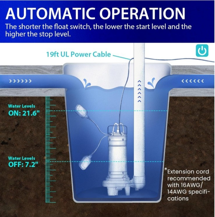 Aquastrong 1HP Sewage Grinder Pump, Stainless Steel, 115V Automatic Float Switch