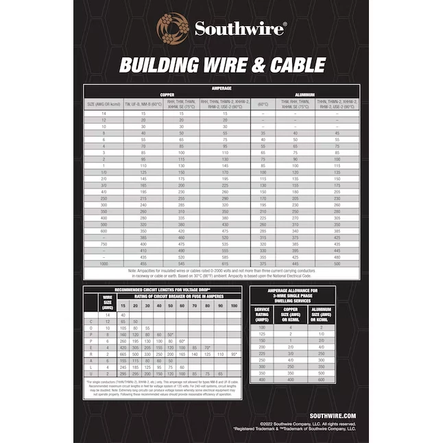 Southwire 1000 英尺 12 / 2 / Romex SIMpull 实心室内 CU 近乎完好-B 单包 — 第 3/4 张图片
