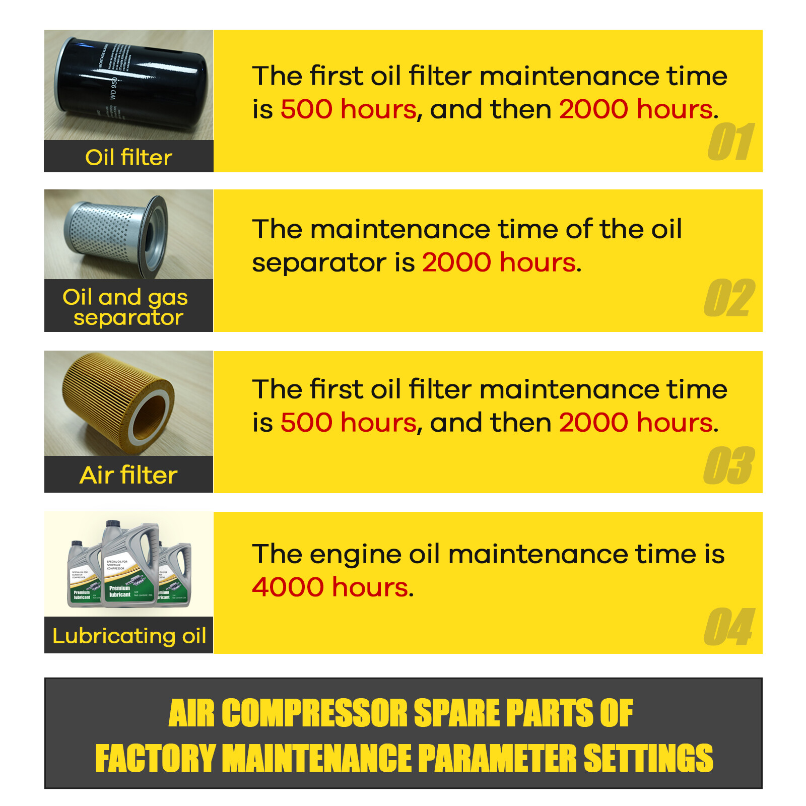 5.5-10HP Air Filter+oil Filter， Screw Air Compressor maintenance kit