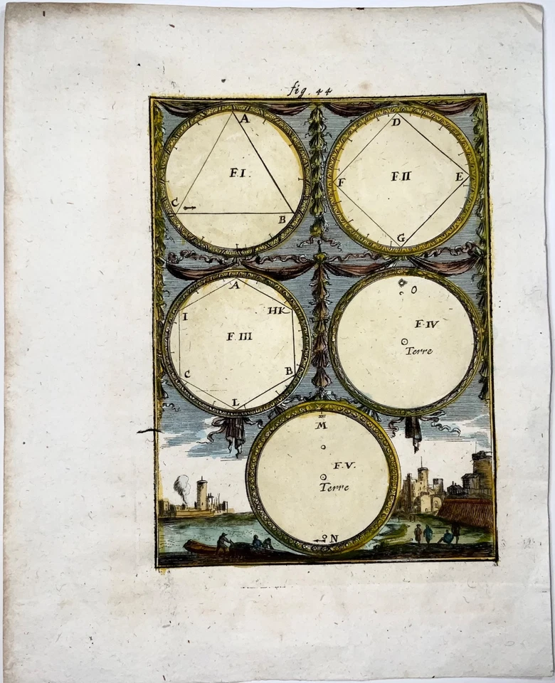 1719 Aspects of Planets, Mallet, hand coloured, map - Image 2 of 2