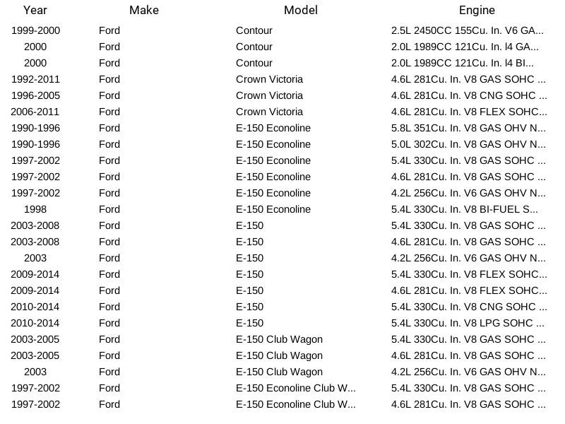 New SMP Oxygen Sensor SG147 For Ford and Mercury 97-99 - Image 4 of 4