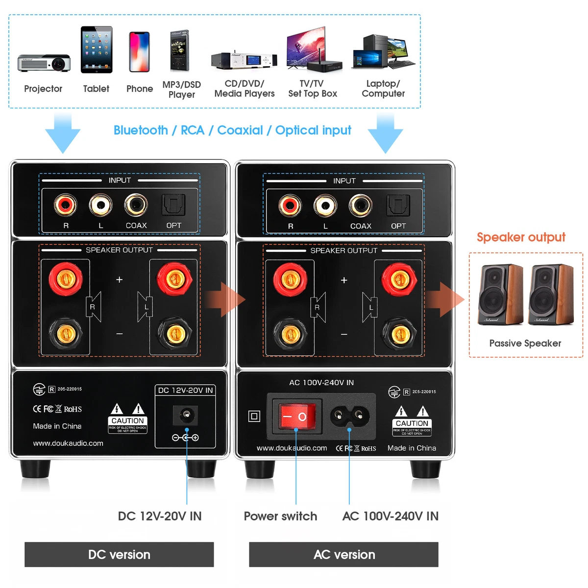 HIFI Bluetooth 5.0 Power Amplifier Karaoke Amp COAX/OPT USB Player for Home/ Car
