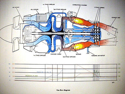 Rolls Royce DART Aero-Engine Technician Training Manual | eBay