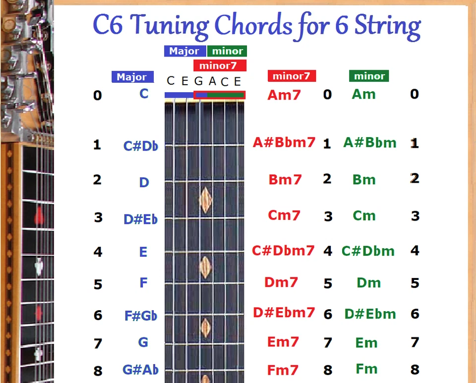 C6 CHORD & SLIDE RULE CHARTS FOR 6 SIX STRING LAP STEEL GUITAR - 2 LAMINATIONS - Image 2 of 3
