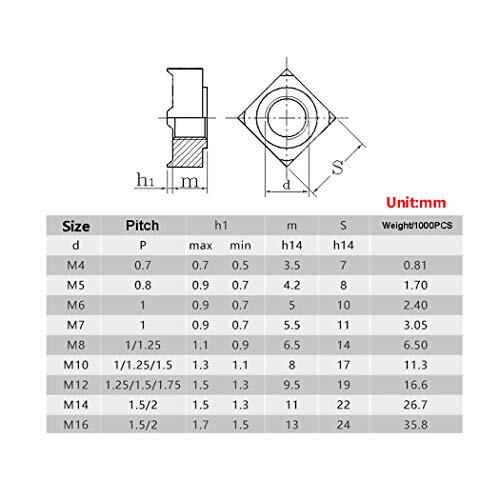 M10 Square Nut Weld Nut 304 Stainless Steel Thread Nut Pack of 20 eBay