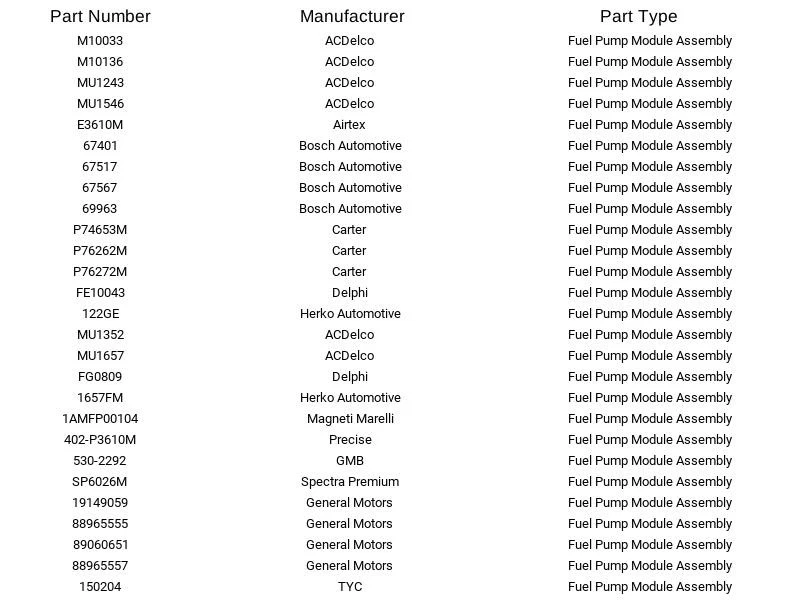Módulo de bomba de combustível Airtex E3610M para Chevrolet GMC Cadillac Avalanche 1500 04-07 - Imagem 3 de 4