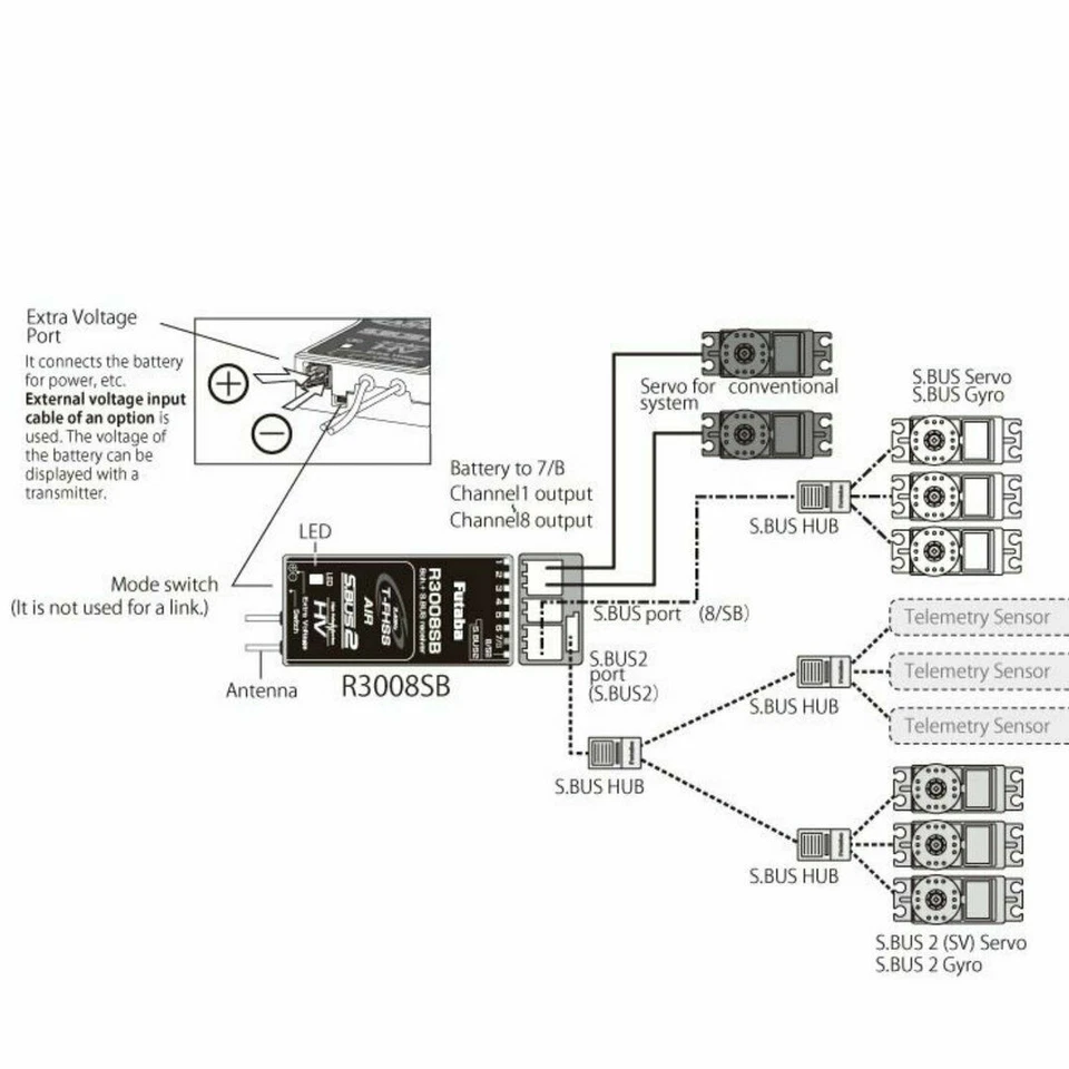 Futaba # T6K-V3S 8-Kanal Fernsteuerung 2.4GHz T-FHSS +R3006SB Mode 2 - Bild 3 von 4