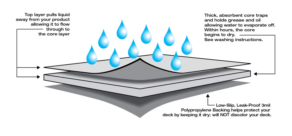 Super Shops SS17028 All-Season Garage Mat