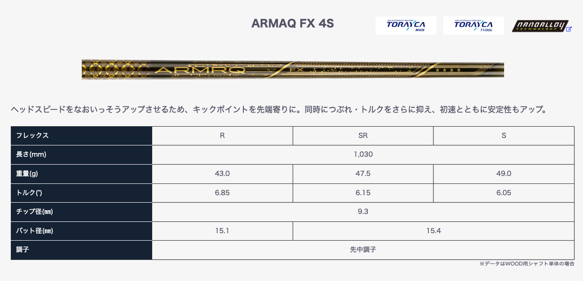 BERES（2019）25° ARMRQ 42 ★★★／SRフレックス HONMA BERES 2019 Japan Ver. LOFT-11.5 1W SR-FLEX DRIVER GOLF ARMRQ