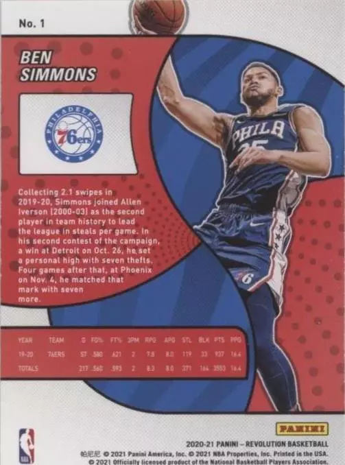 2020-21 Panini Revolution - Ben Simmons #1