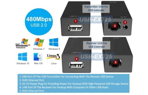 High Speed USB 2.0 Over Ethernet Cat5e Cat 5 Cable Extender Kit W/ Active Power - Picture 5 of 5