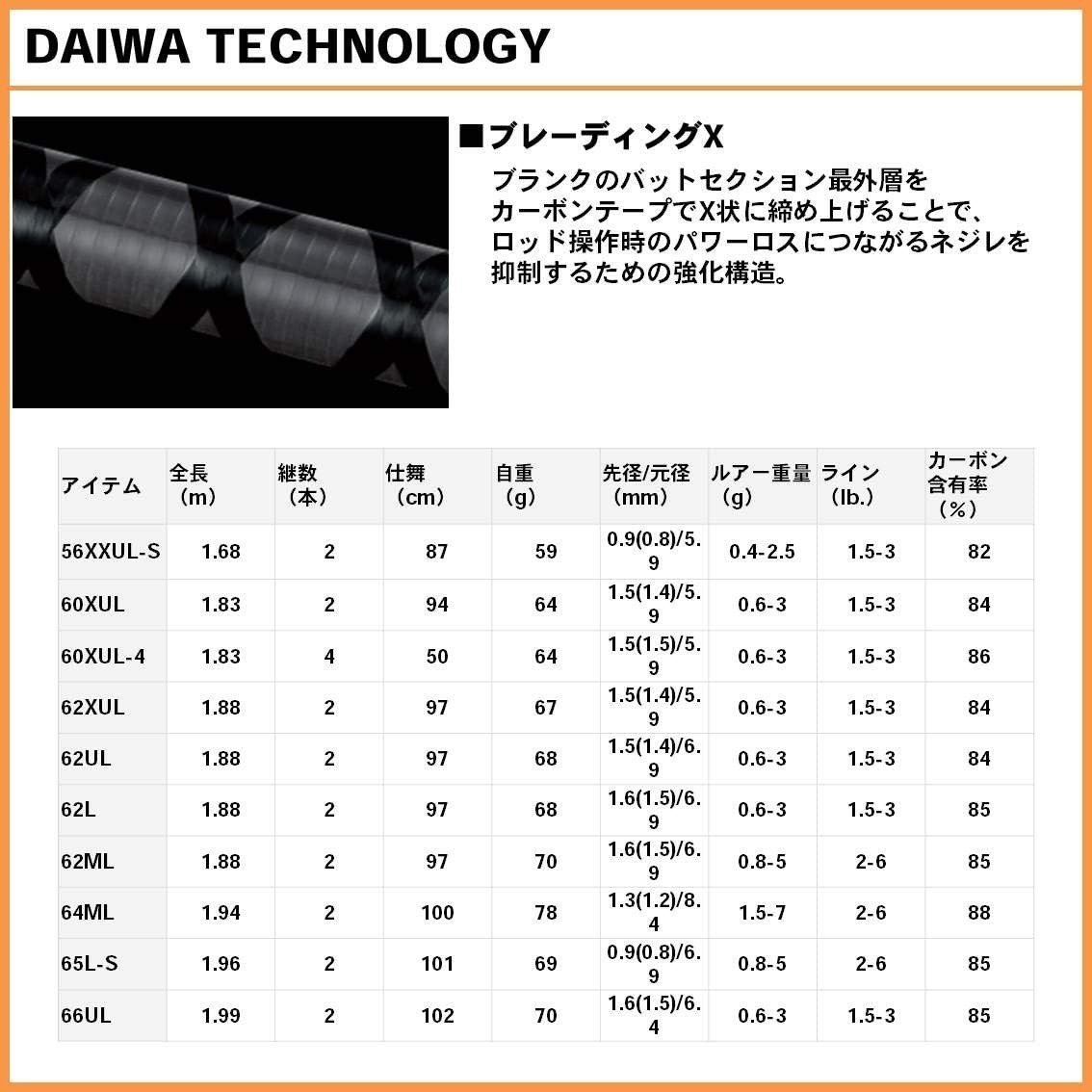 Daiwa IPRIMI 60XUL-4 Extra Ultra Light 6ft Trout Fishing Spinning