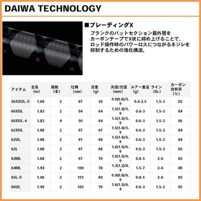 Daiwa IPRIMI 60XUL-4 Extra Ultra Light 6ft Trout Fishing Spinning