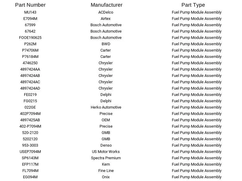Módulo de bomba de combustible Airtex E7094M para Chrysler Dodge Plymouth Voyager 96-00 Foto 3 de 4