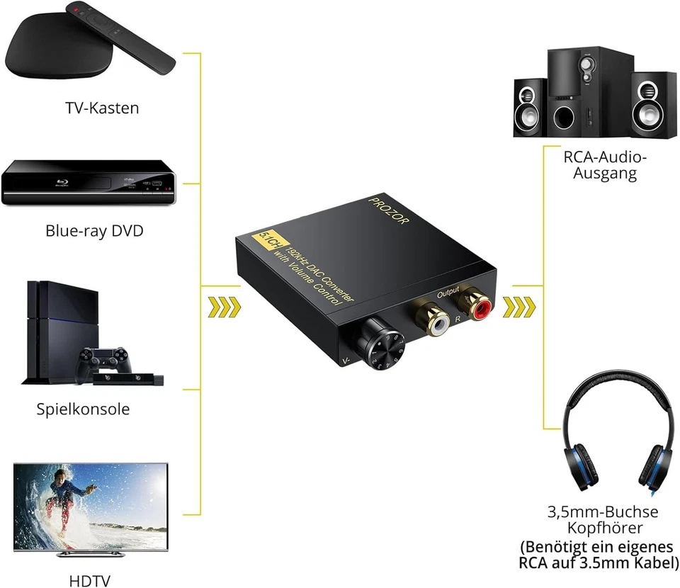 5,1 Kanal Dolby DTS Decoder | Optischer zu RCA Wandler | Lautstärkeregelung - Bild 2 von 4