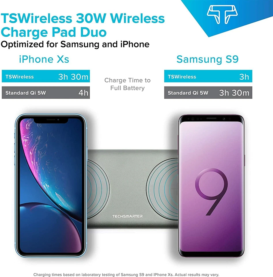 Techsmarter 15W Dual Wireless Fast Charger Pad for iPhone Samsung LG ThinQ - Image 4 of 4