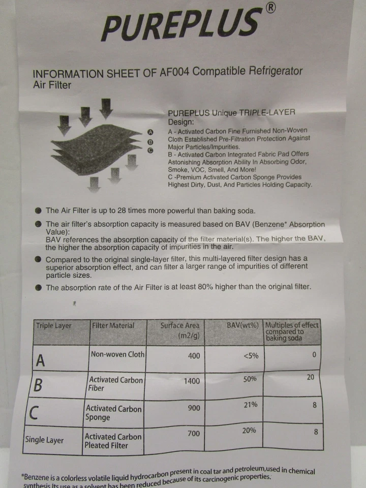 Two 3-Packs +1 (7 Filters) PUREPLUS AF004 Activated Carbon Air Filters LT120F - Image 4 of 4