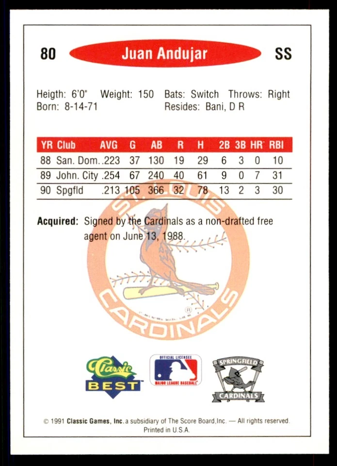 1991 Classic Best Minor League Juan Andujar Baseball Cards #80 - Image 2 of 2