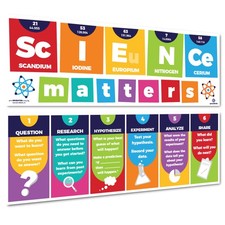 Science Classroom Decorations - Banner and Poster for Teachers - Bulletin Boa...