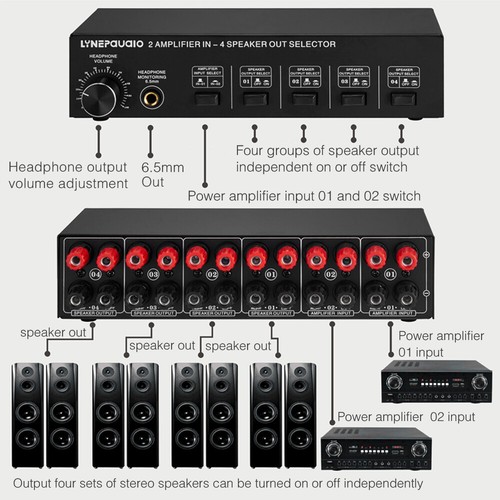 2 in 4 Out Speaker Selector Switch Box 4 Zone Amplifier & Speaker Selector M6L1 - Picture 2 of 10