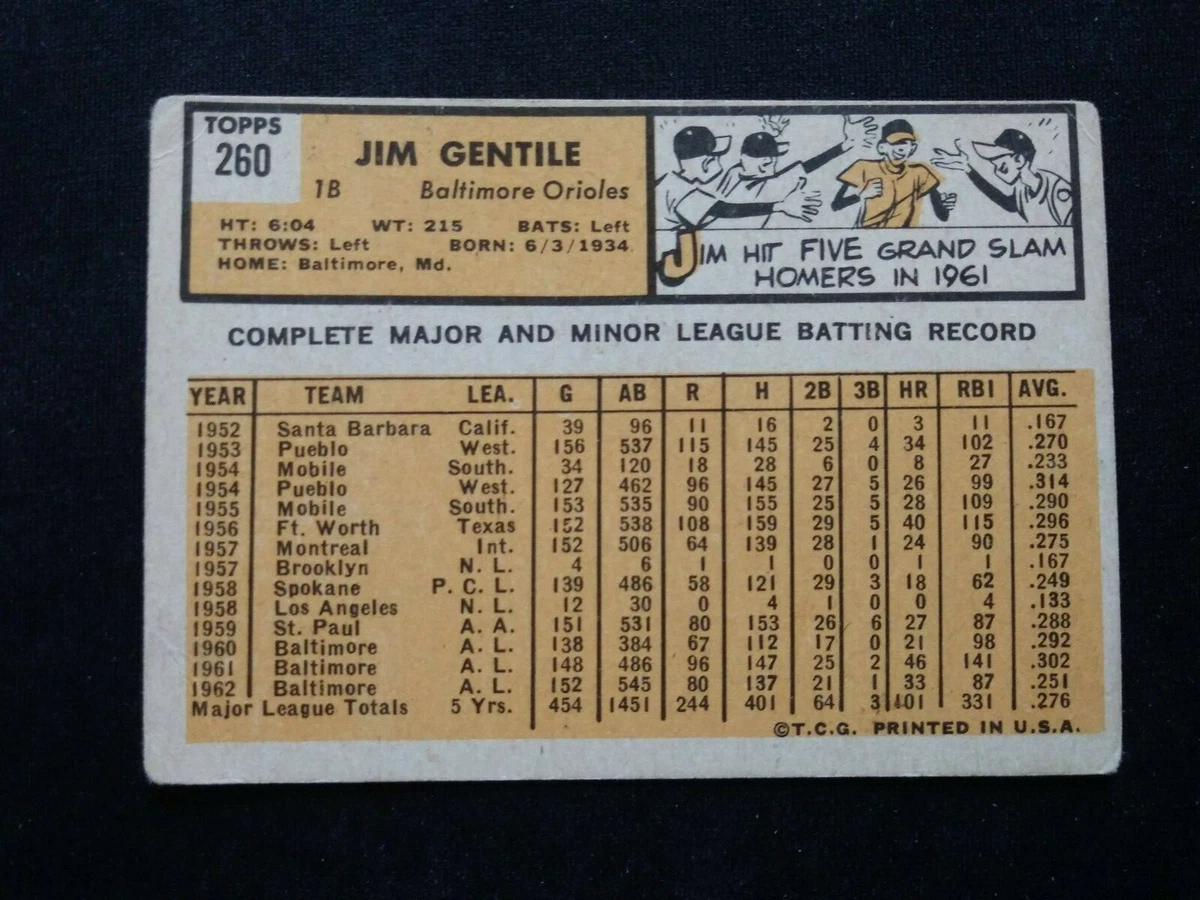 1963 Topps Baseball Card # 260 Jim Gentile - Baltimore Orioles (VG)