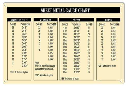 Sheet Metal Gauge Chart Garage Shop Reproduction Sign 12x18 - 第 1/1 張圖片