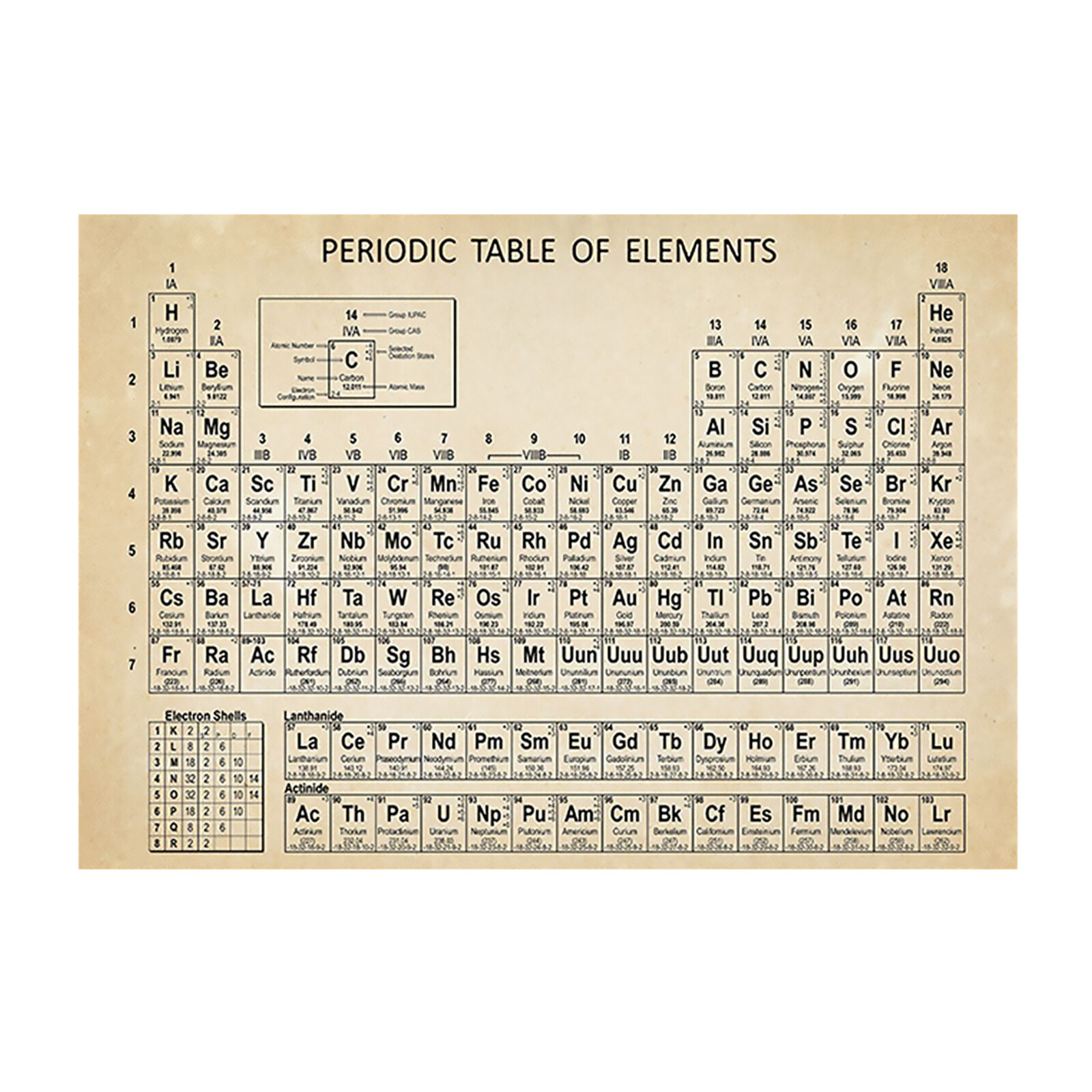 Real Periodic Table Display of Elements Print Poster Chemistry School Teaching