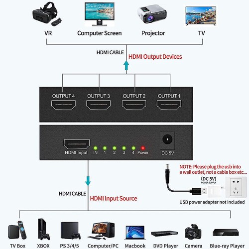 HDMI BOX 1*4 HDMI Splitter 1 In 4 Out 4K 3D 4 Way HDMI Signal Distributor NEW UK - Picture 6 of 12