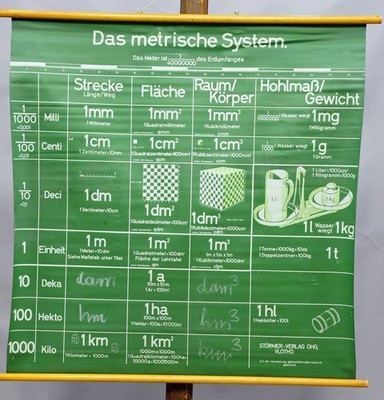 Schulwandkarte Lehrtafel Metrische System Spezifische Gewichte Beschreibbar