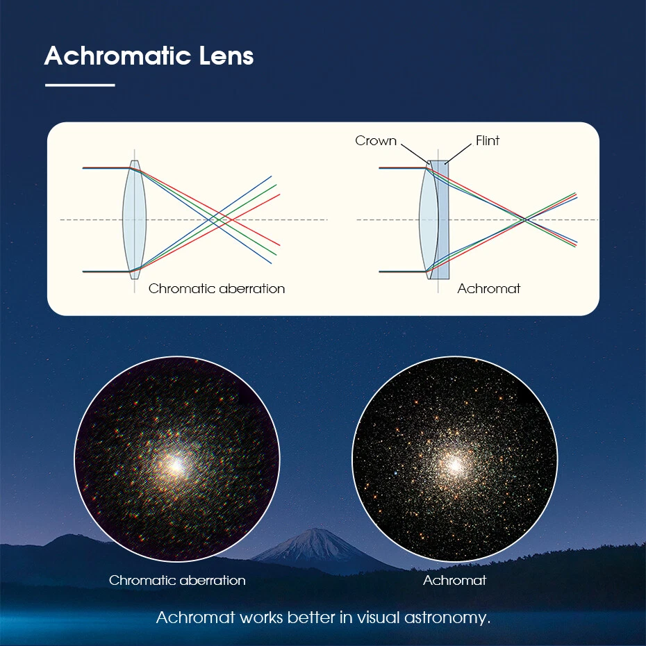 SVBONY SV48P 2" 90500 Astronomical Telescope Refractor OTA Double Speed Focuser - Image 3 of 4