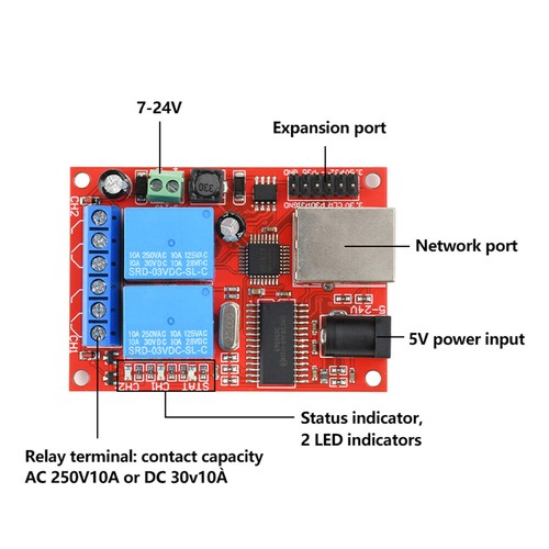 LAN Ethernet 2-Way Relay Board Delay Switch TCP/UDP Controller Module WEB Server - Picture 5 of 16