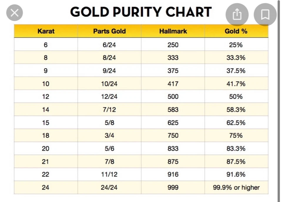 18K 750 Real Gold Tricolors Bangle Bracelet Knot fits 6-7” Long 11mm 6.1g - Image 3 of 4