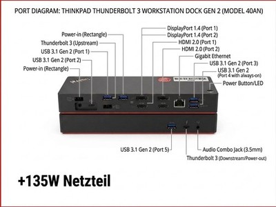 Lenovo ThinkPad Thunderbolt 3 Workstation Dock Gen 2 40AN + 135W Netzteil +MwSt