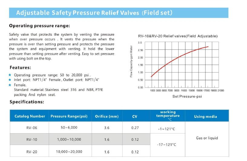 USUN Model : RV-10 1000-10000PSI Adjustable safety relief valve for test bench - Image 4 of 4