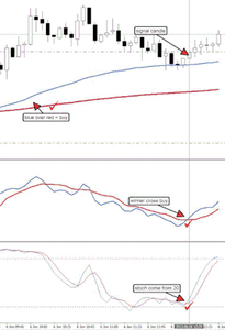 Kagi trading system.mt4