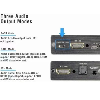 HDMI Stereo Audio Extractor Converter 4K * 2K HDMI to HDMI + Optical SPDIF 3.5mm