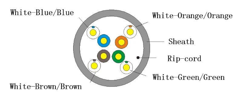Cavo di rete HIKVISION DS-1LN5EUSL5 - Immagine 2 di 2