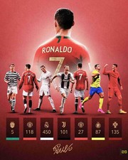 Superstar And Cristiano Ronaldo Signed Poster For Kids Fans Room Bedroom Wall De