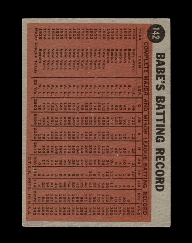 1962 Topps Set-Break #142 Babe Ruth Special 8 VG-VGEX *GMCARDS* view 2