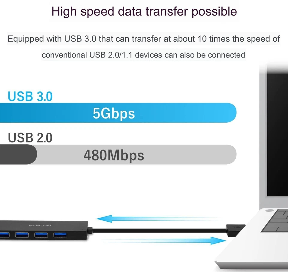 USB Hub 3.0 Elecom JAPAN 4 Ports Bus Power Ultra-Small Lightweight Windows Mac - Image 4 of 4