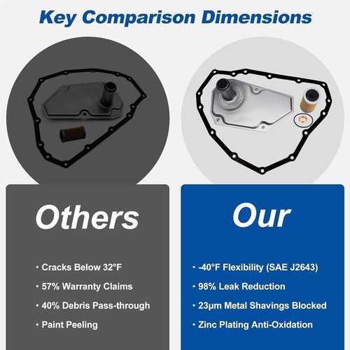CVT Transmission Filter & Oil Pan Kit Compatible With 2012-2019 Versa/Sentra/Not - Picture 4 of 6