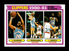 1981-82 TOPPS SET BREAK #63 SAN DIEGO CLIPPERS TEAM LEADERS