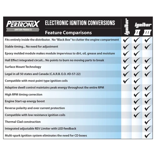 Encendedor Pertronix 1181 para Delco 8 cilindros Foto 2 de 3