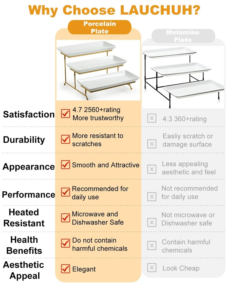 Large 3 Tier Serving Stand Tiered Serving Trays Collapsible Sturdier Rack wit... - Image 3 of 4